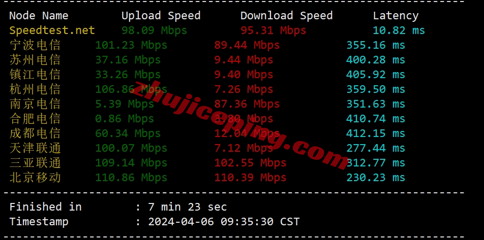 tothost越南vps怎么样？测评下cmc线路的越南VPS