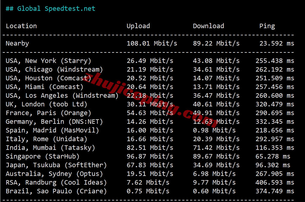 tothost越南vps怎么样？测评下cmc线路的越南VPS