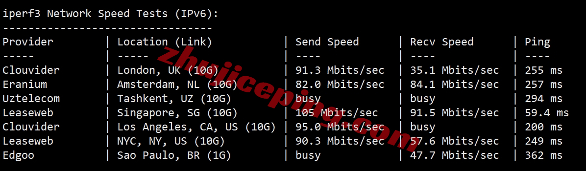 tothost越南vps怎么样？测评下cmc线路的越南VPS