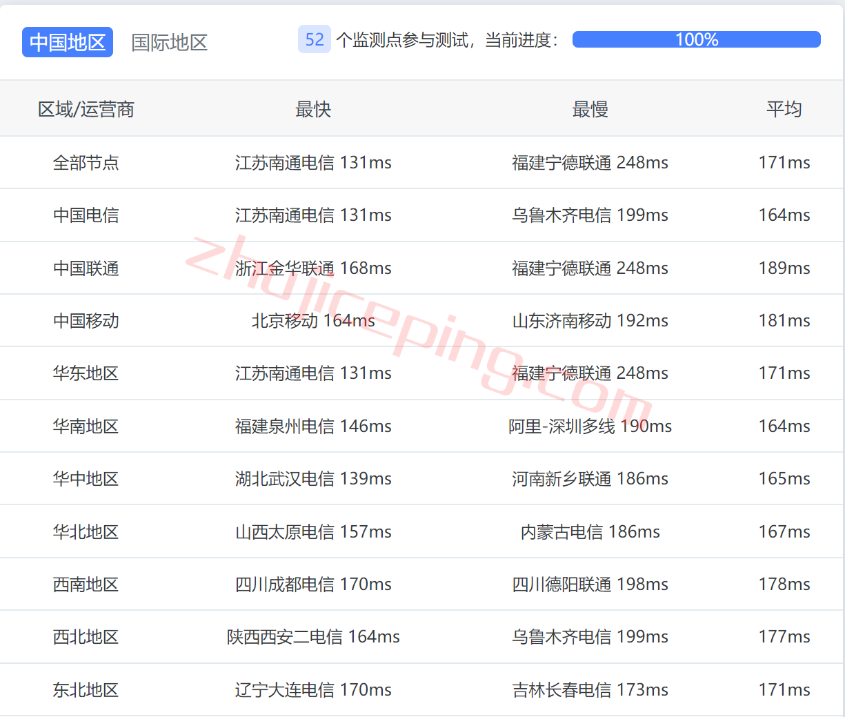 tmhhost怎么样？简单测评“洛杉矶CERA CN2 GIA”系列VPS