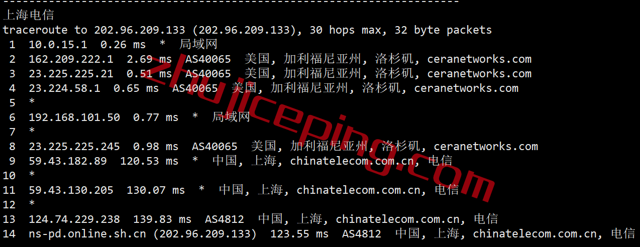 tmhhost怎么样？简单测评“洛杉矶CERA CN2 GIA”系列VPS