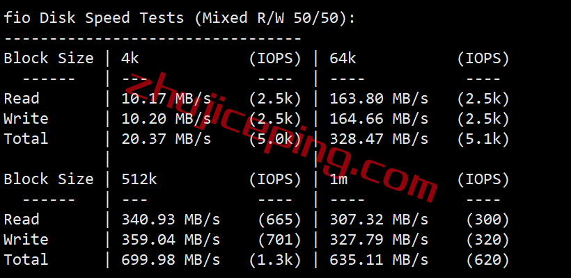 tmhhost怎么样？简单测评“洛杉矶CERA CN2 GIA”系列VPS