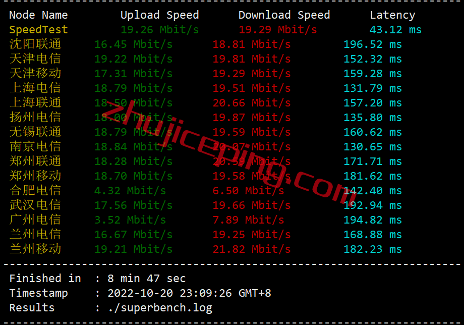 tmhhost怎么样？简单测评“洛杉矶CERA CN2 GIA”系列VPS