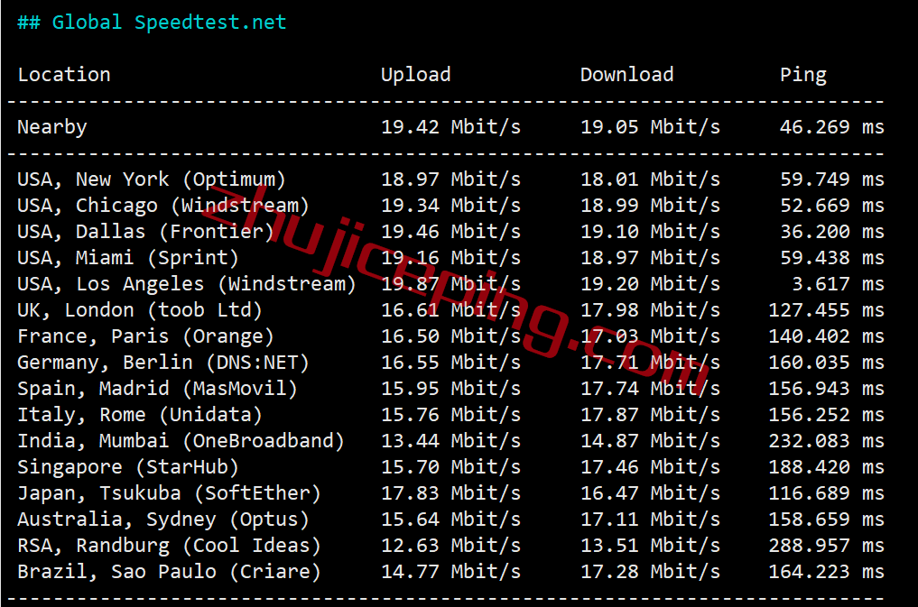 tmhhost怎么样？简单测评“洛杉矶CERA CN2 GIA”系列VPS