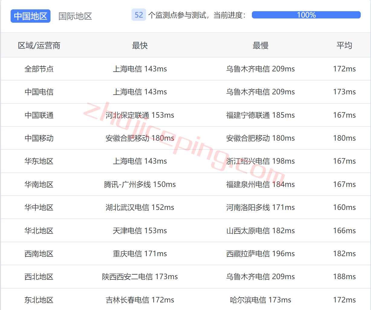 tmhhost怎么样？简单测评下美国AS9929高端网络的VPS