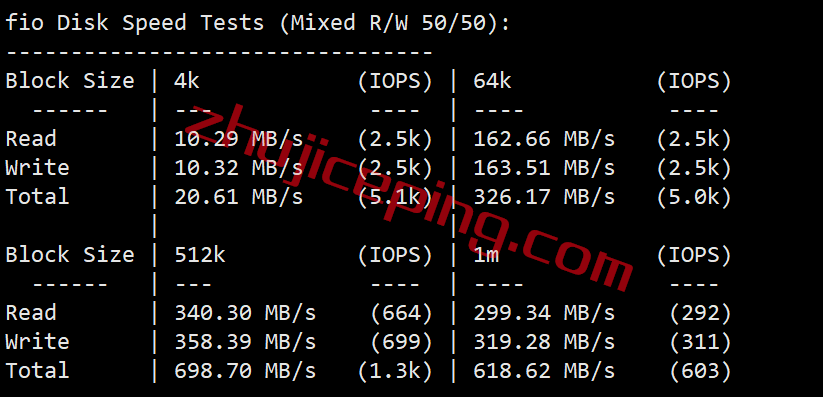 tmhhost怎么样？简单测评下美国AS9929高端网络的VPS