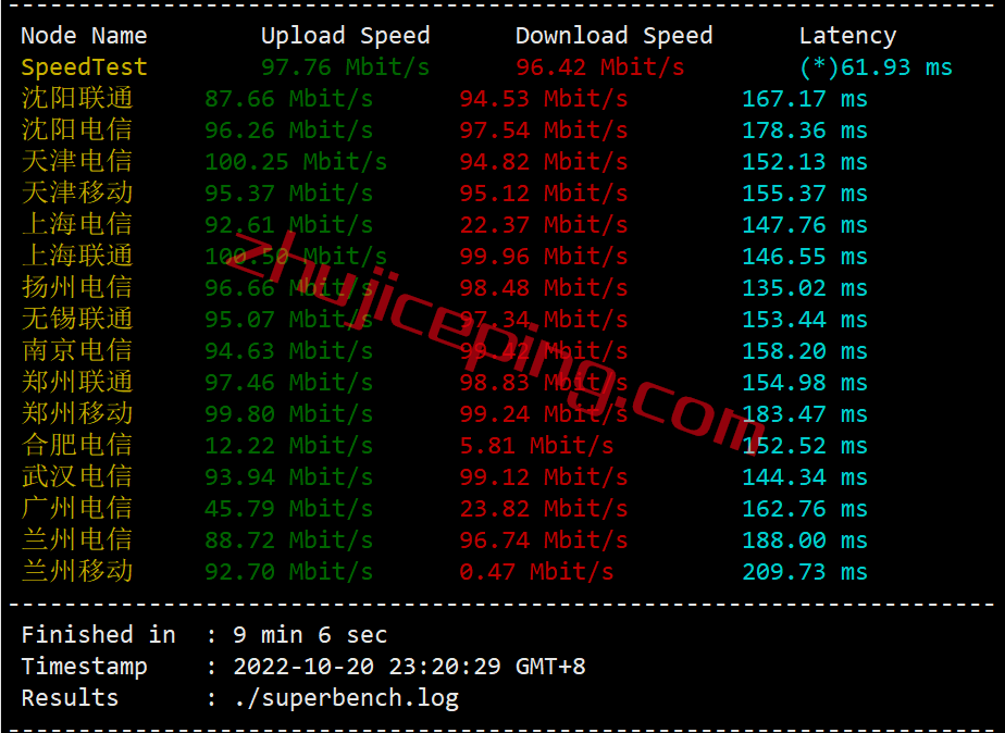 tmhhost怎么样？简单测评下美国AS9929高端网络的VPS