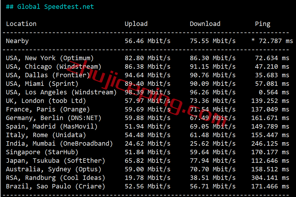 tmhhost怎么样？简单测评下美国AS9929高端网络的VPS