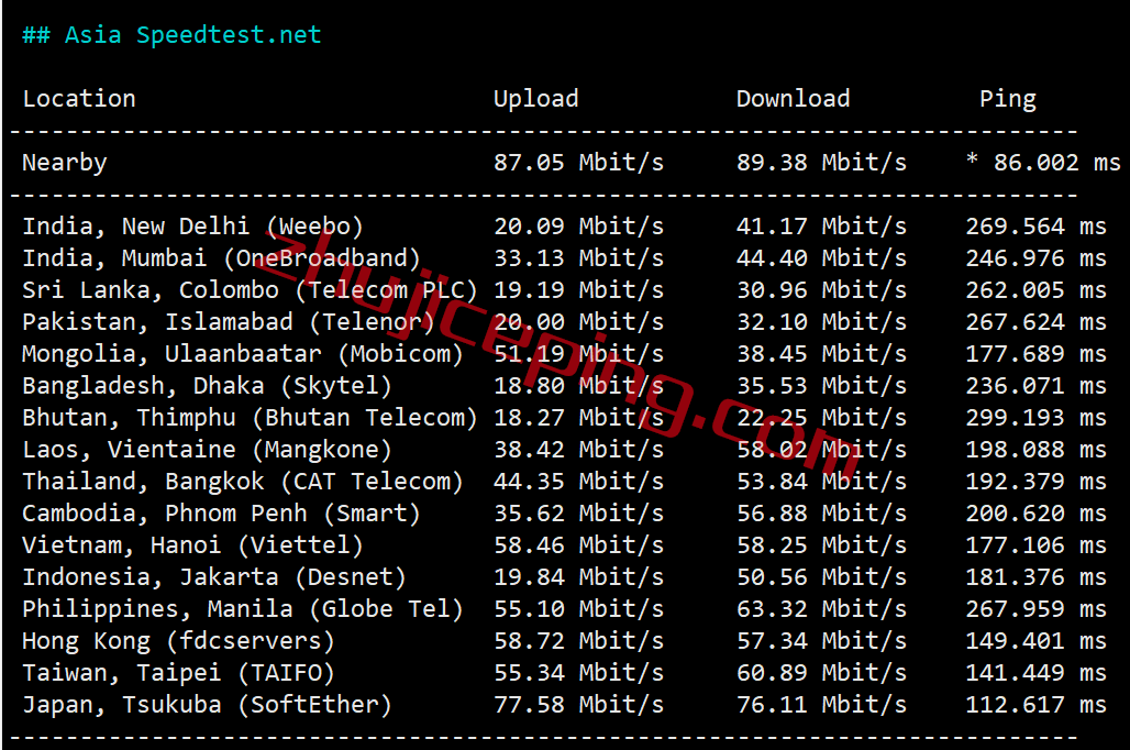 tmhhost怎么样？简单测评下美国AS9929高端网络的VPS