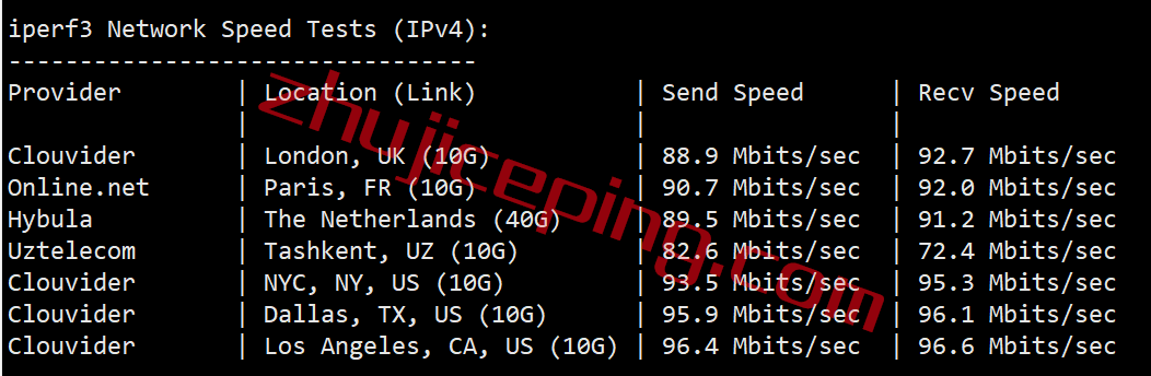 tmhhost怎么样？简单测评下美国AS9929高端网络的VPS