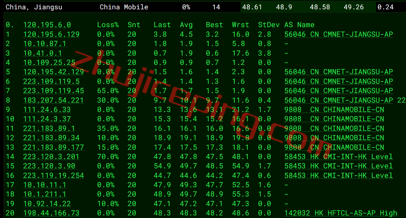 tmhhost香港vps怎么样？香港CTG系列VPS测评