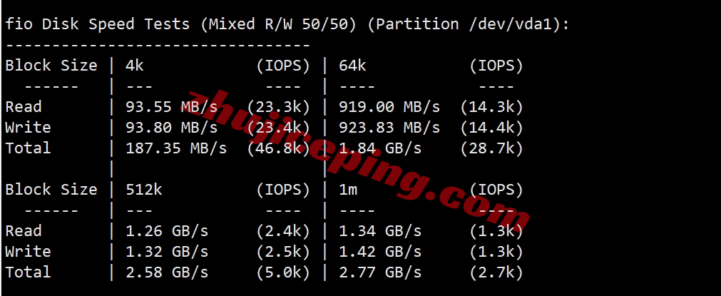 tmhhost怎么样？美国AS9929+双ISP住宅IP系列VPS测评