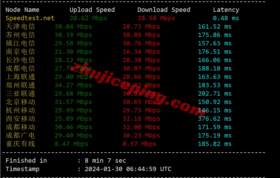 tmhhost怎么样？美国AS9929+双ISP住宅IP系列VPS测评