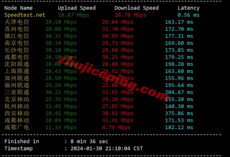 tmhhost怎么样？美国AS9929+双ISP住宅IP系列VPS测评