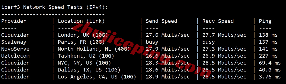 tmhhost怎么样？美国AS9929+双ISP住宅IP系列VPS测评