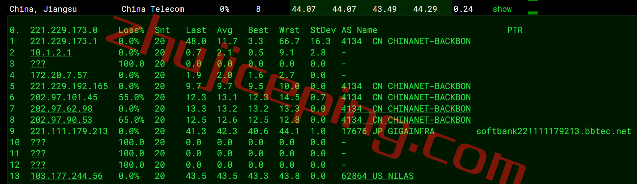 tmhhost日本vps怎么样？日本软银线路的VPS测评，可解锁Netflix、spotify、chatgpt等