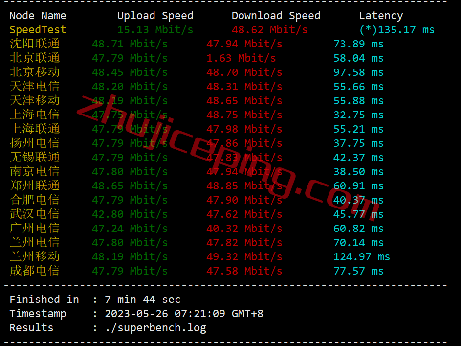 tmhhost日本vps怎么样？日本软银线路的VPS测评，可解锁Netflix、spotify、chatgpt等