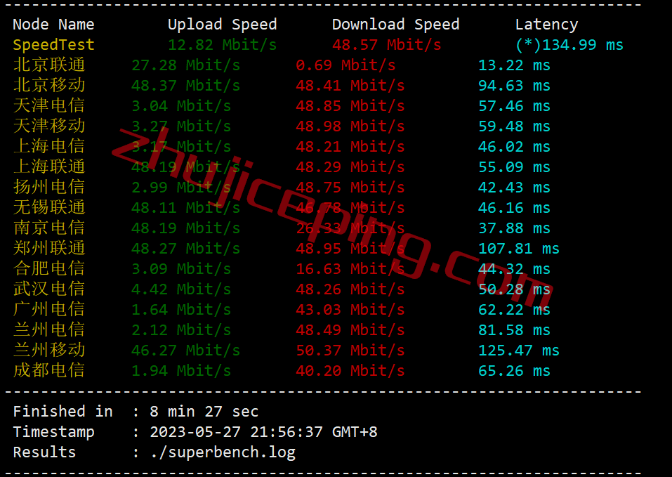 tmhhost日本vps怎么样？日本软银线路的VPS测评，可解锁Netflix、spotify、chatgpt等