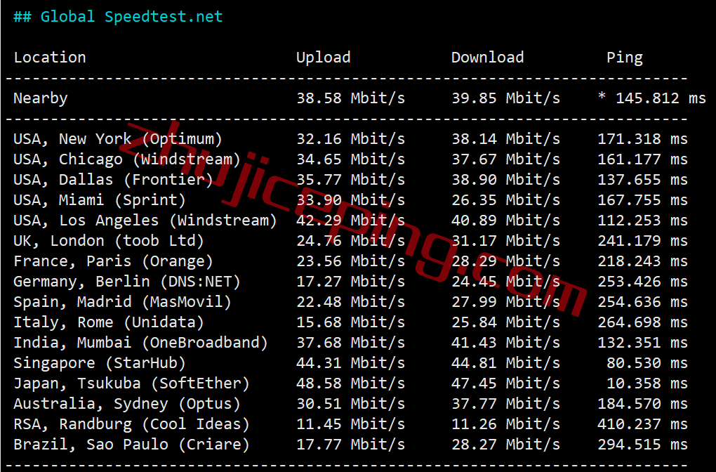 tmhhost日本vps怎么样？日本软银线路的VPS测评，可解锁Netflix、spotify、chatgpt等