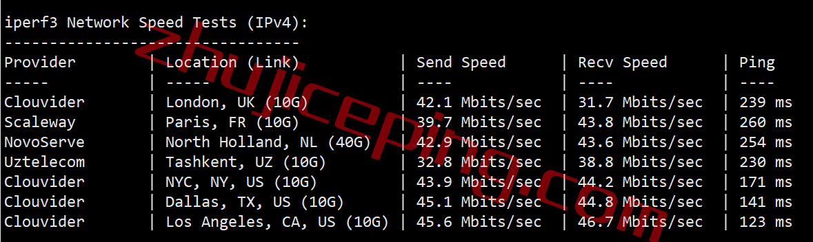 tmhhost日本vps怎么样？日本软银线路的VPS测评，可解锁Netflix、spotify、chatgpt等