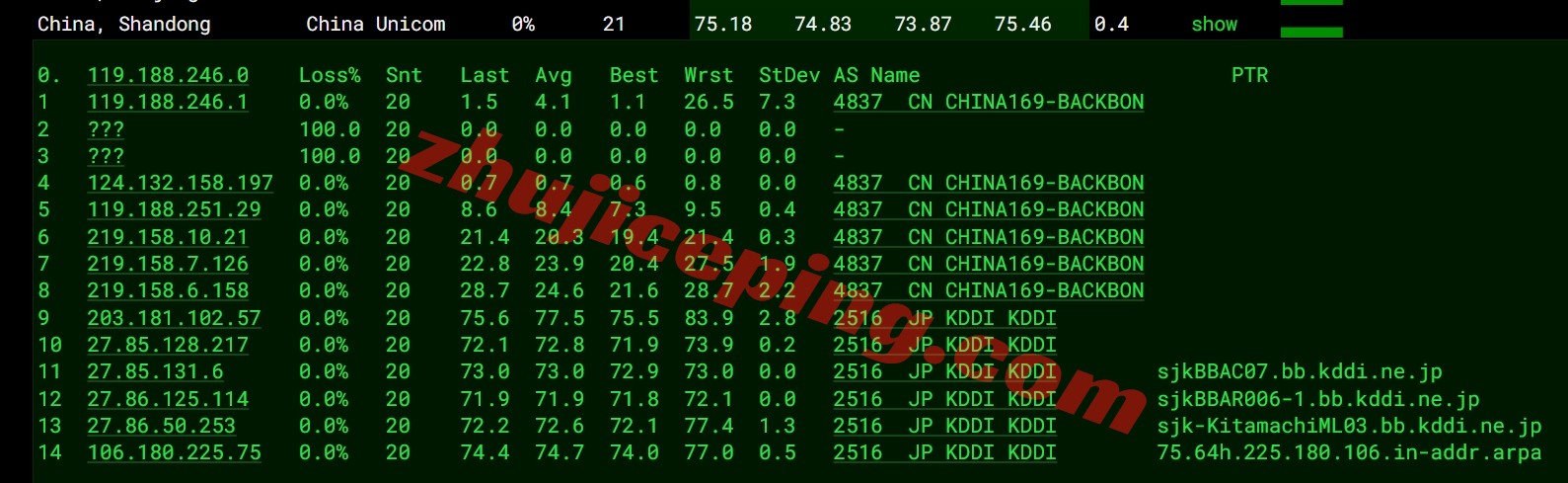 tokyonline怎么样？测评下KDDI网络+双ISP属性住宅IP的VPS