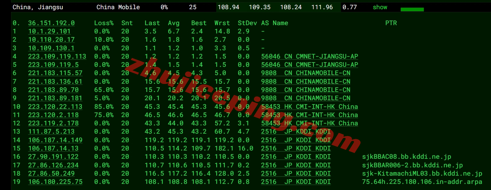 tokyonline怎么样？测评下KDDI网络+双ISP属性住宅IP的VPS