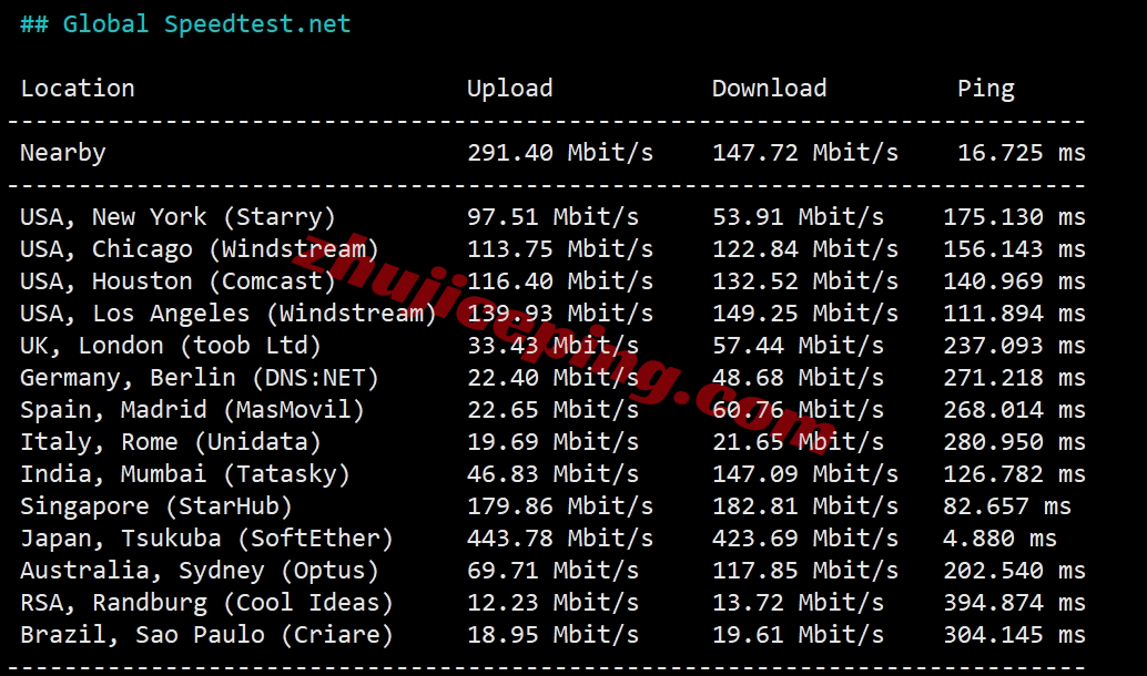 tokyonline怎么样？测评下KDDI网络+双ISP属性住宅IP的VPS