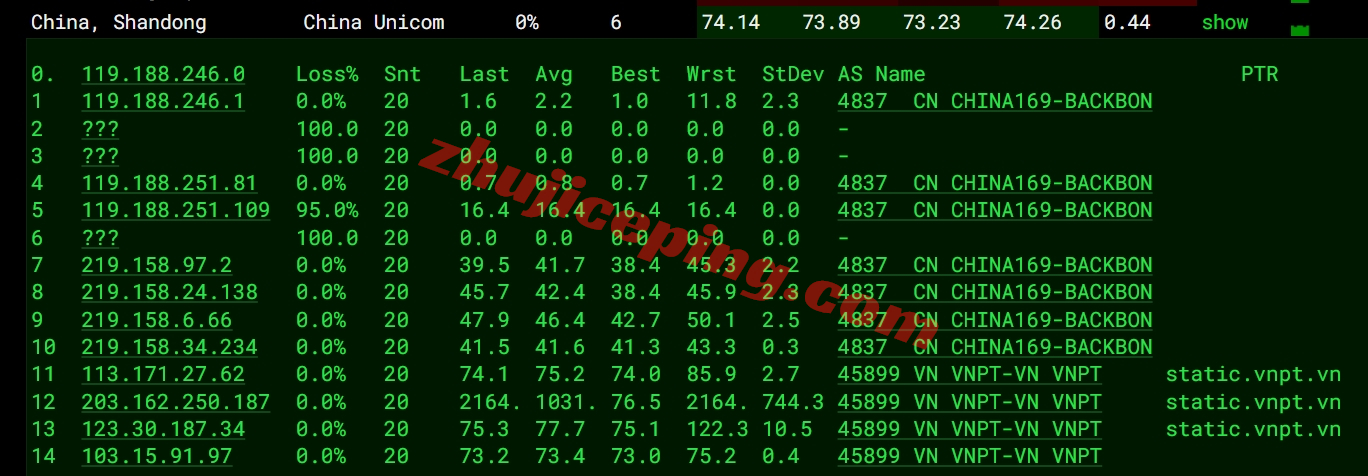 tothost越南ISP IP类VPS怎么样？ 简单测评下河内vnpt线路带ISP ip的VPS