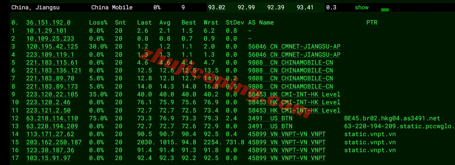 tothost越南ISP IP类VPS怎么样？ 简单测评下河内vnpt线路带ISP ip的VPS