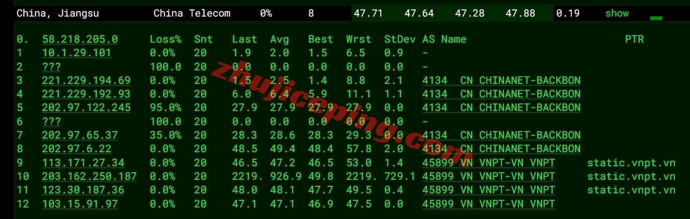 tothost越南ISP IP类VPS怎么样？ 简单测评下河内vnpt线路带ISP ip的VPS