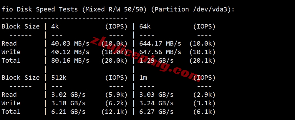 tothost越南ISP IP类VPS怎么样？ 简单测评下河内vnpt线路带ISP ip的VPS