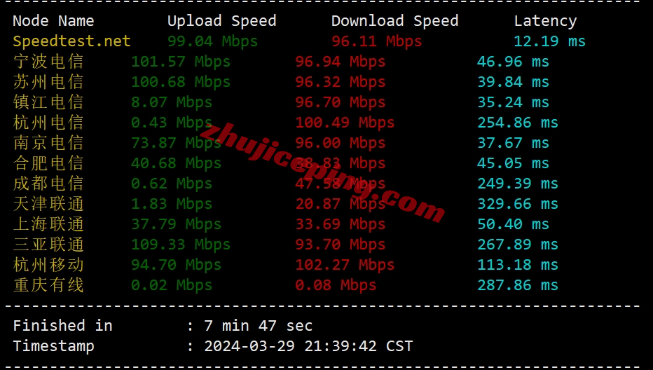 tothost越南ISP IP类VPS怎么样？ 简单测评下河内vnpt线路带ISP ip的VPS