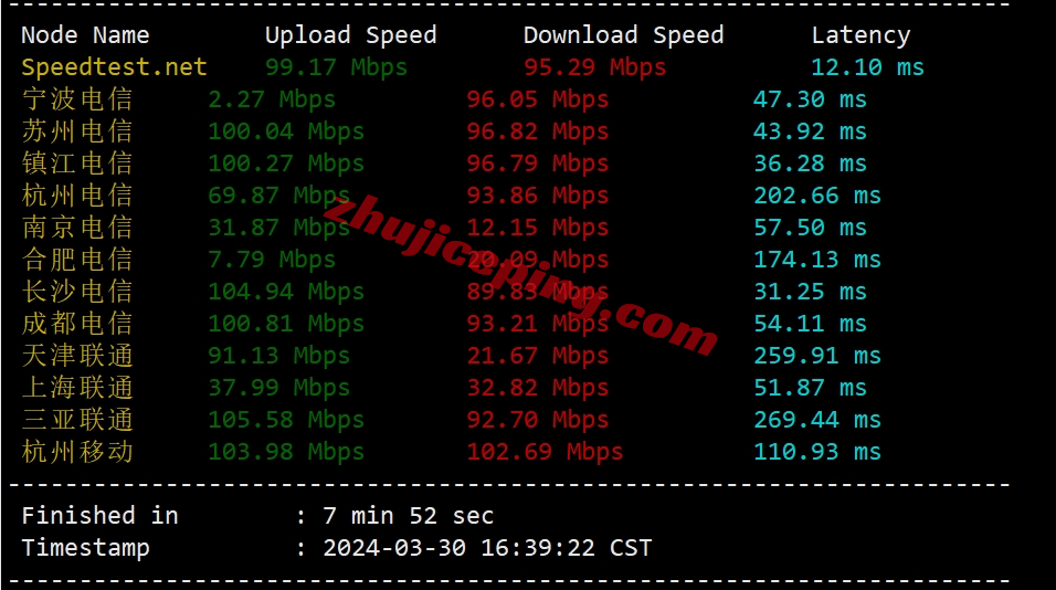 tothost越南ISP IP类VPS怎么样？ 简单测评下河内vnpt线路带ISP ip的VPS