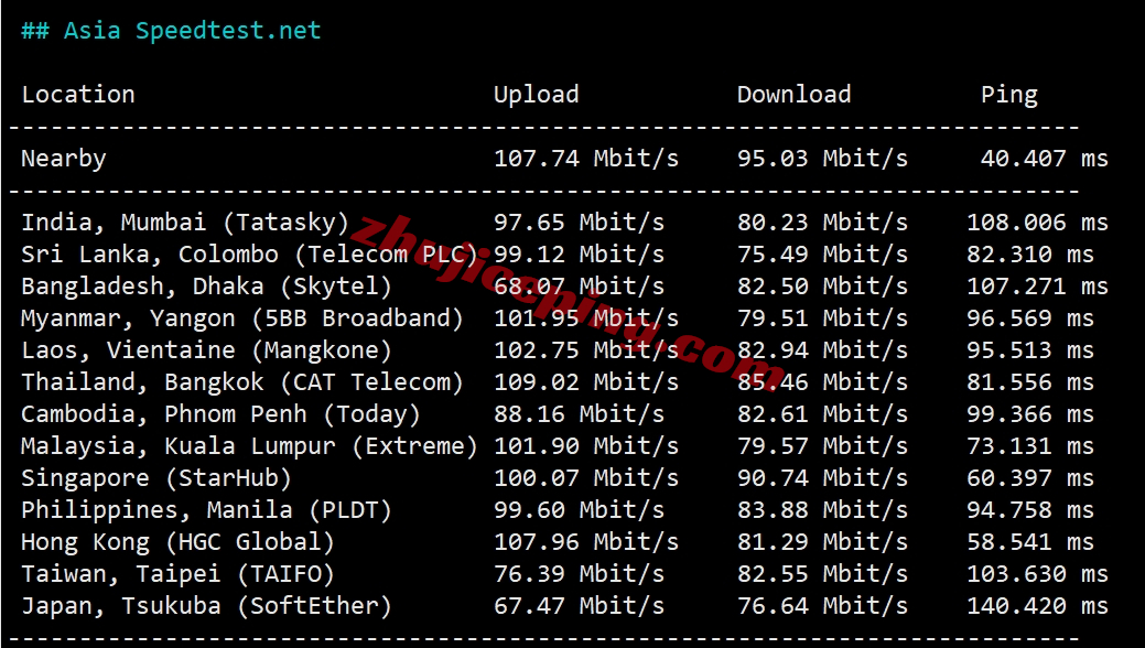 tothost越南ISP IP类VPS怎么样？ 简单测评下河内vnpt线路带ISP ip的VPS