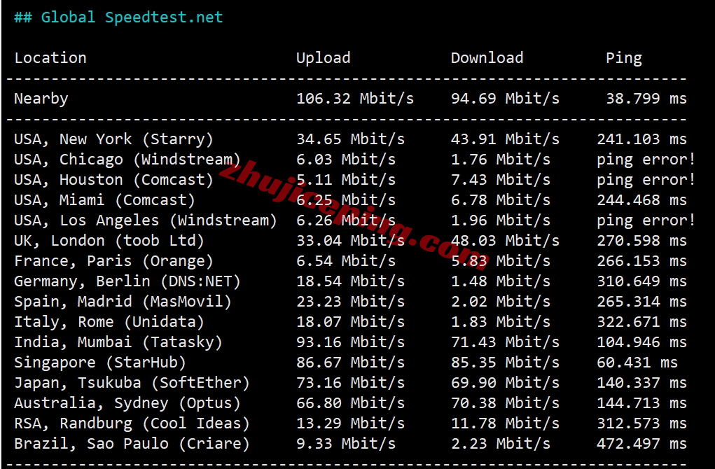 tothost越南ISP IP类VPS怎么样？ 简单测评下河内vnpt线路带ISP ip的VPS