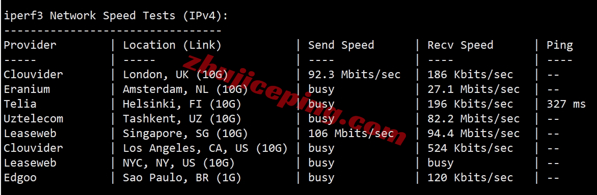 tothost越南ISP IP类VPS怎么样？ 简单测评下河内vnpt线路带ISP ip的VPS