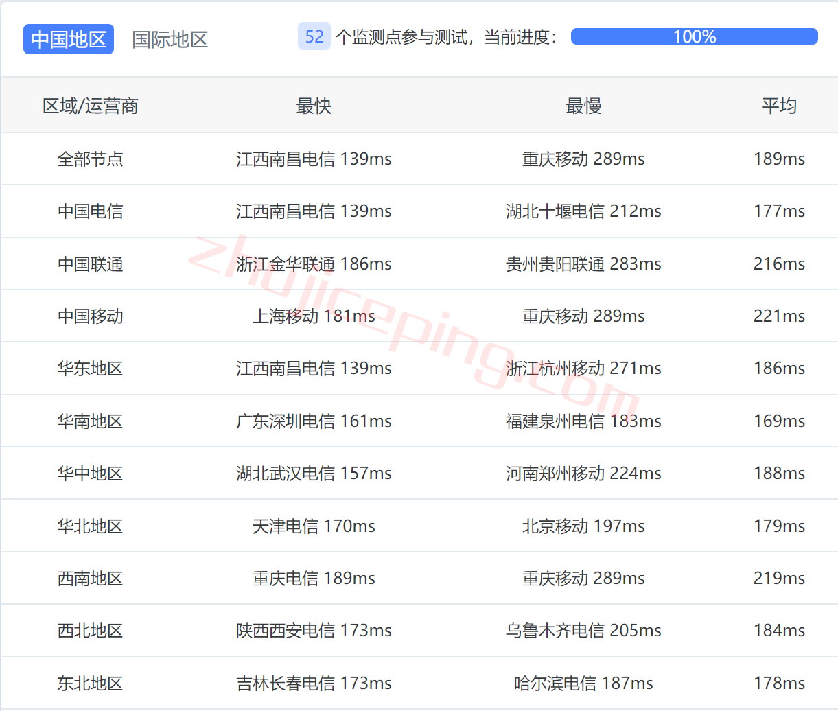 uuuvps怎么样？简单测评下洛杉矶PCCW网络原生IP的美国vps