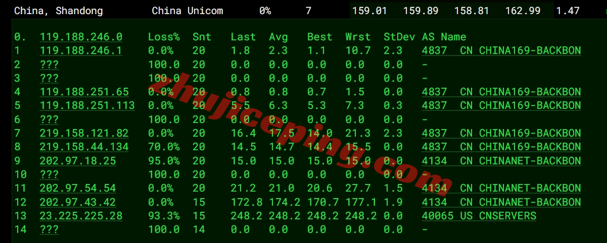 uqidc怎么样？洛杉矶cera机房三网强制AS9929线路的VPS测评