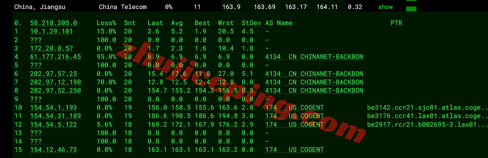 uuuvps怎么样？详细测评下四网美国AS9929网络+ISP类IP的VPS