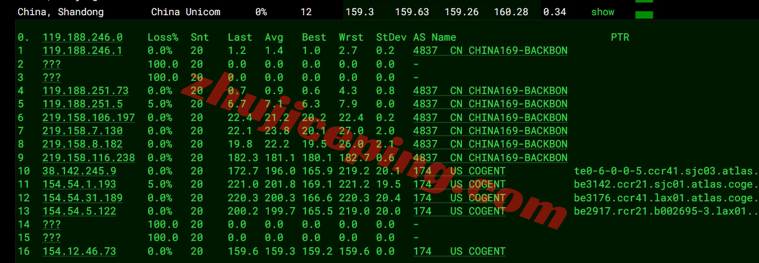 uuuvps怎么样？详细测评下四网美国AS9929网络+ISP类IP的VPS