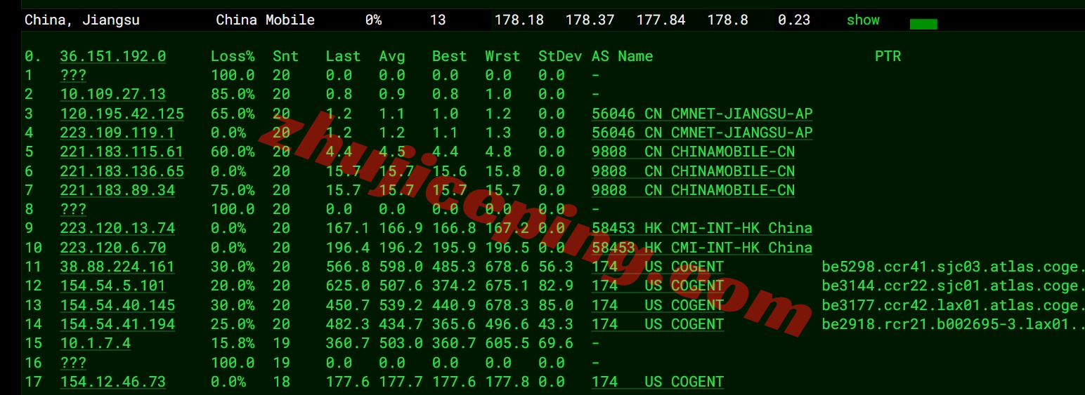 uuuvps怎么样？详细测评下四网美国AS9929网络+ISP类IP的VPS