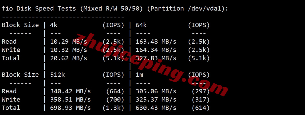 uuuvps怎么样？详细测评下四网美国AS9929网络+ISP类IP的VPS