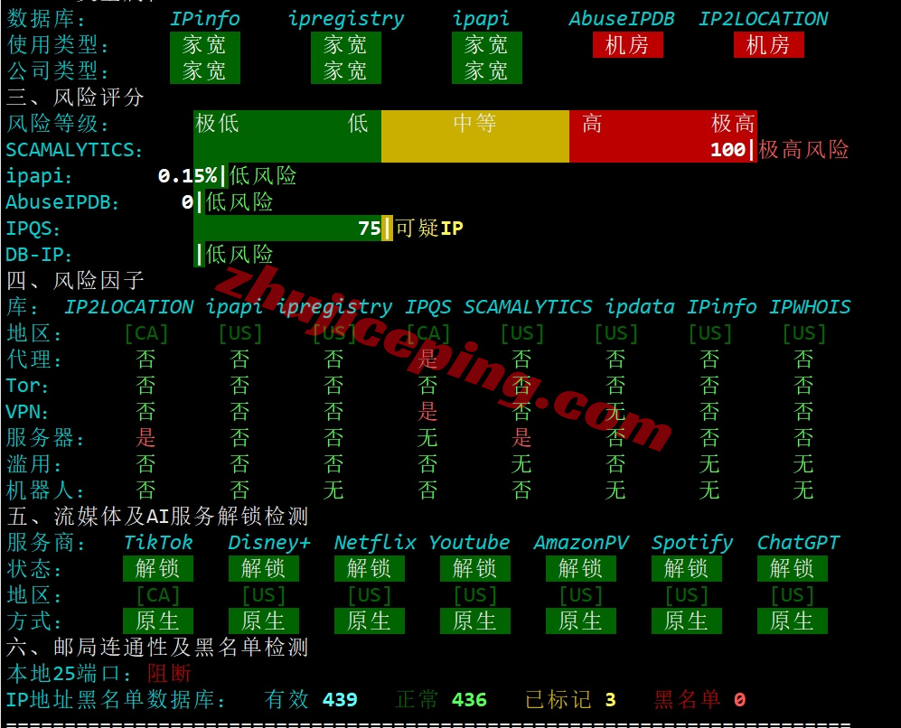 uuuvps怎么样？详细测评下四网美国AS9929网络+ISP类IP的VPS