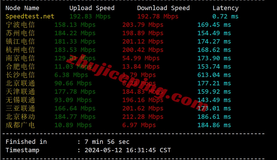 uuuvps怎么样？详细测评下四网美国AS9929网络+ISP类IP的VPS