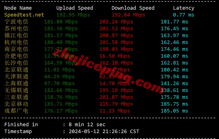 uuuvps怎么样？详细测评下四网美国AS9929网络+ISP类IP的VPS