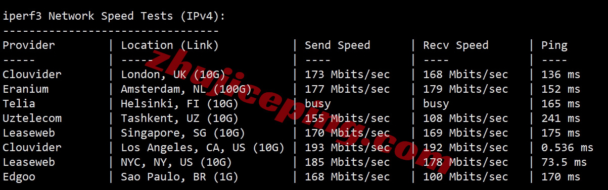 uuuvps怎么样？详细测评下四网美国AS9929网络+ISP类IP的VPS