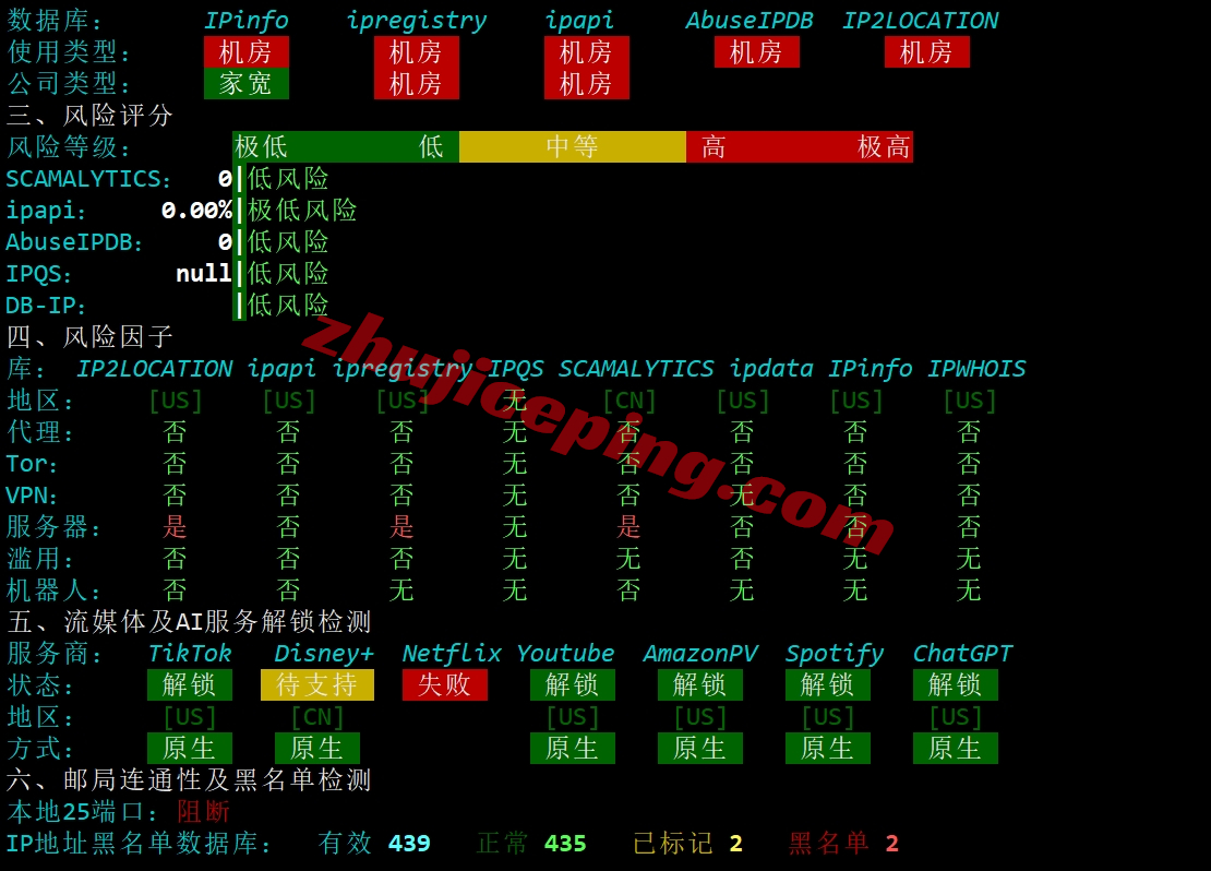 uuuvps怎么样？实测下联通AS4837线路+原生IP的洛杉矶VPS