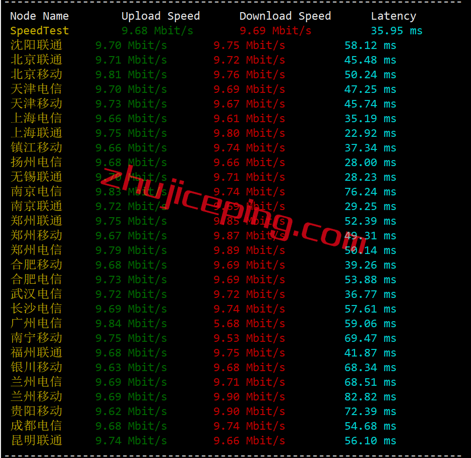 简单测评下V5.net韩国cn2+bgp线路的服务器