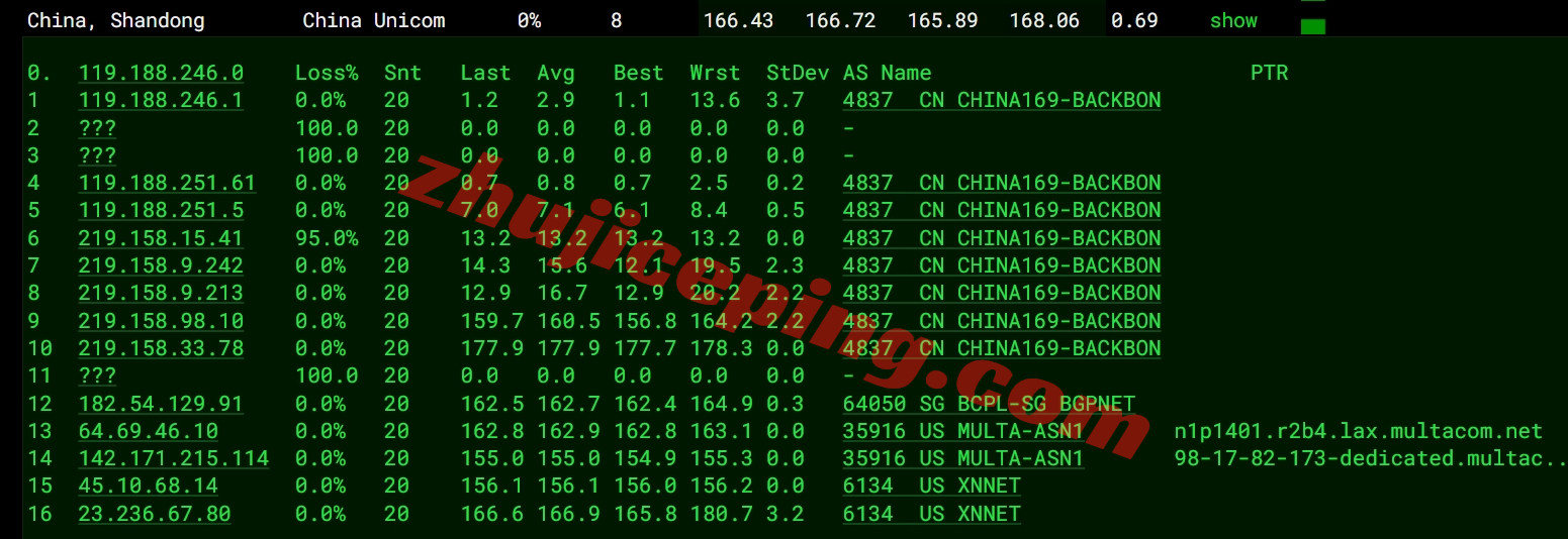 V5.net怎么样？美国洛杉矶VPS详细测评