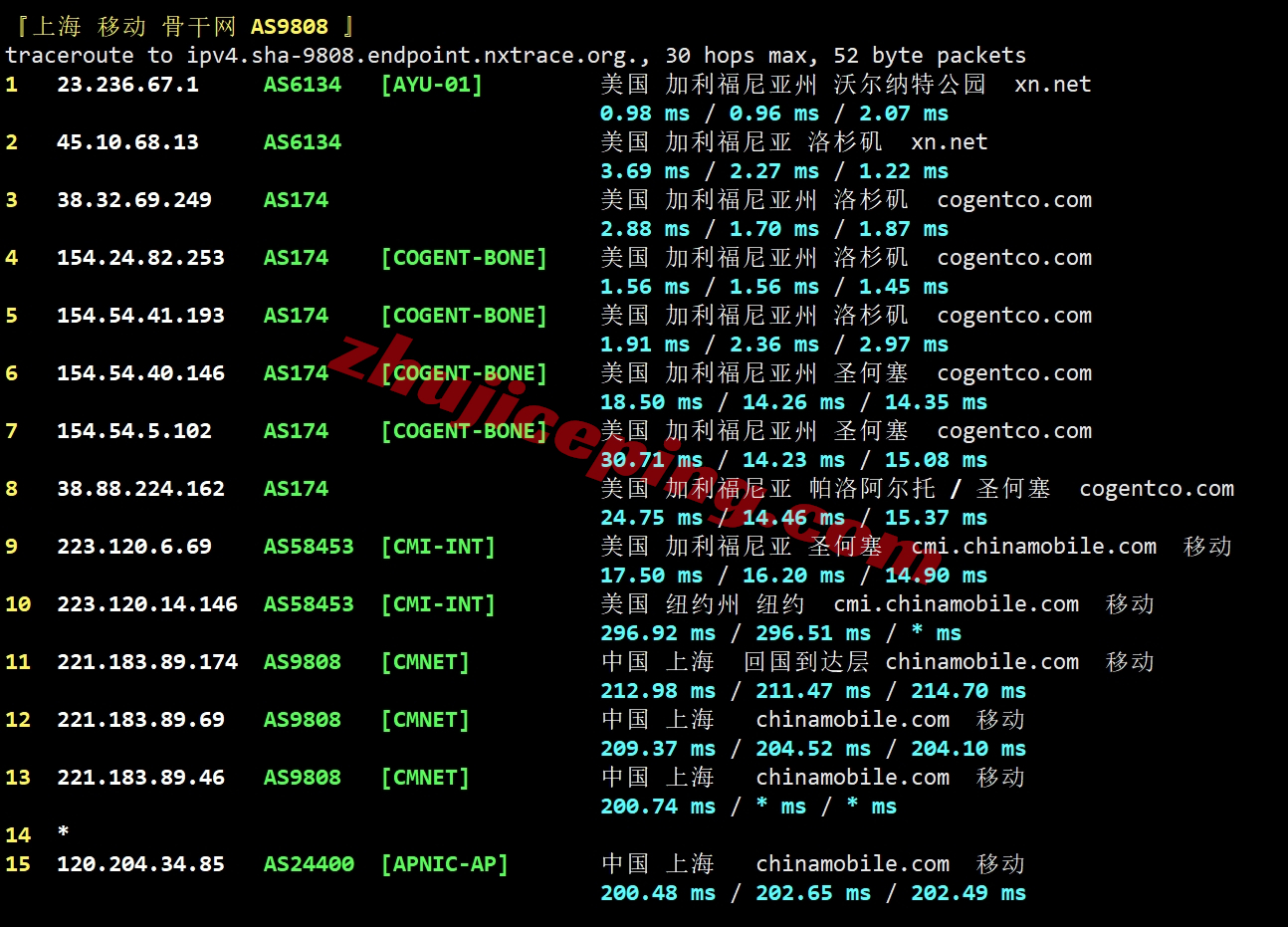 V5.net怎么样？美国洛杉矶VPS详细测评